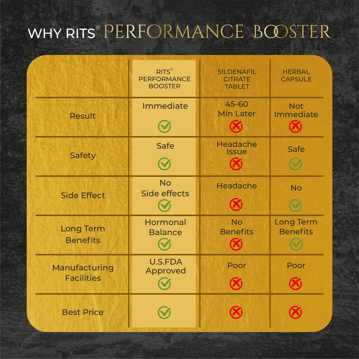 Performance Booster Capsules