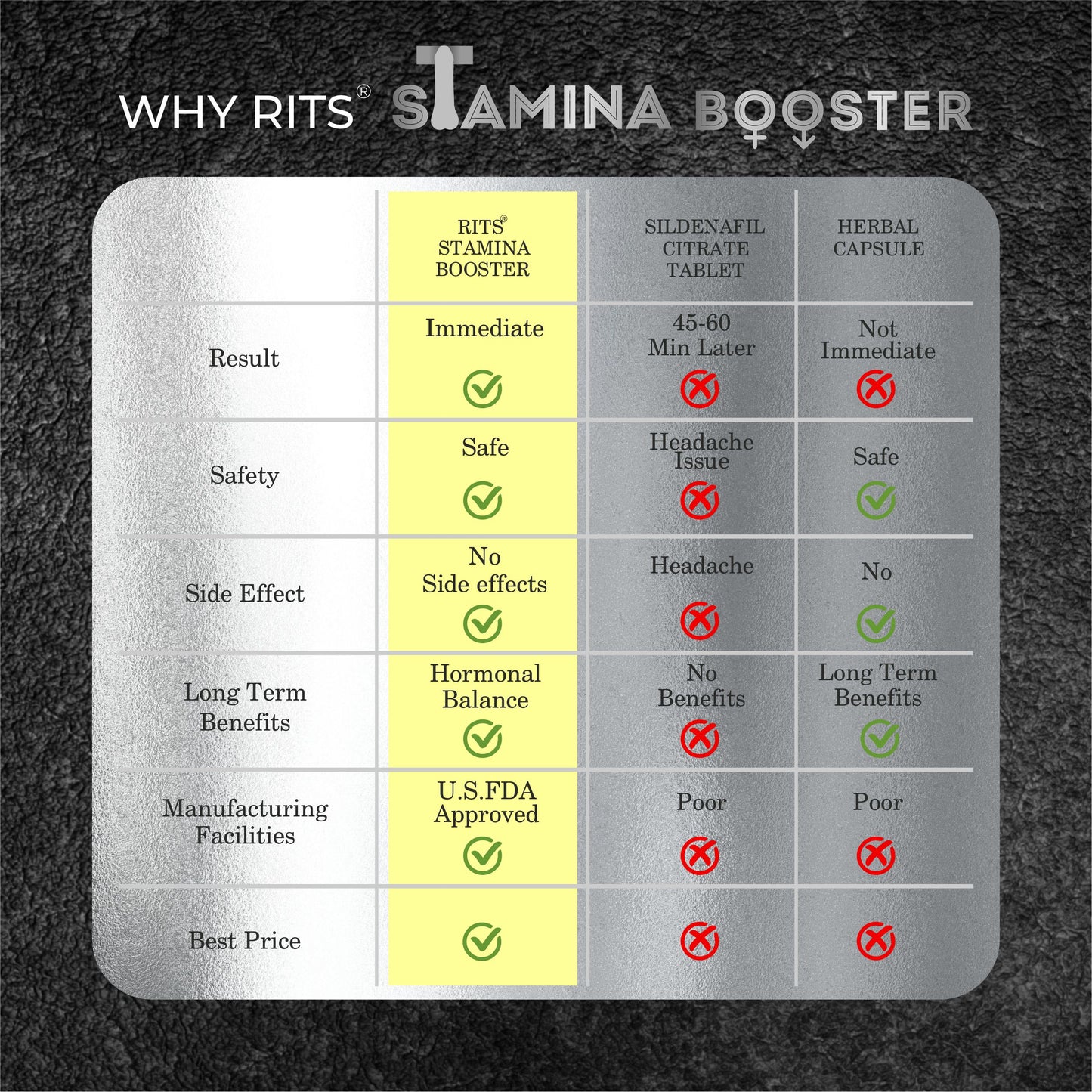 STAMINA BOOSTER CAPSULE